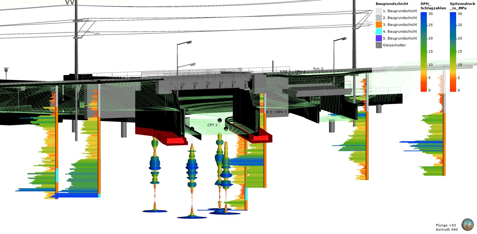 3D-Schnitt eines Bahnbauwerks über fünf Baugrundschichten, dazu farbige Bohr- und Sondiersäulen mit Legenden rechts